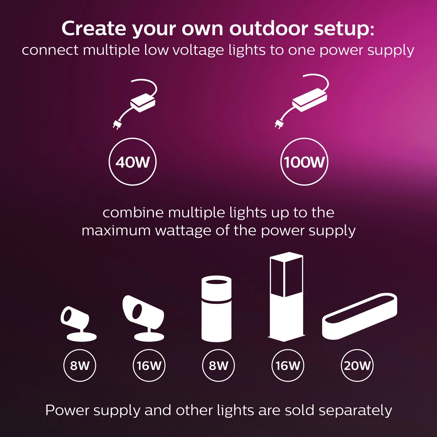 Amarant Garden floodlight White/Color 24V 20W