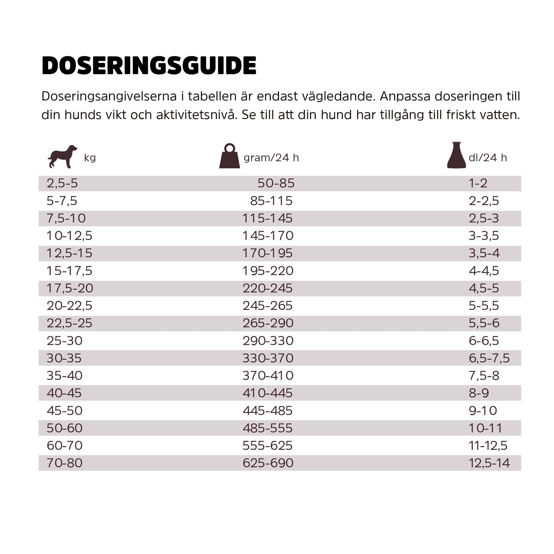 Harmony Adult Provpåse 100g