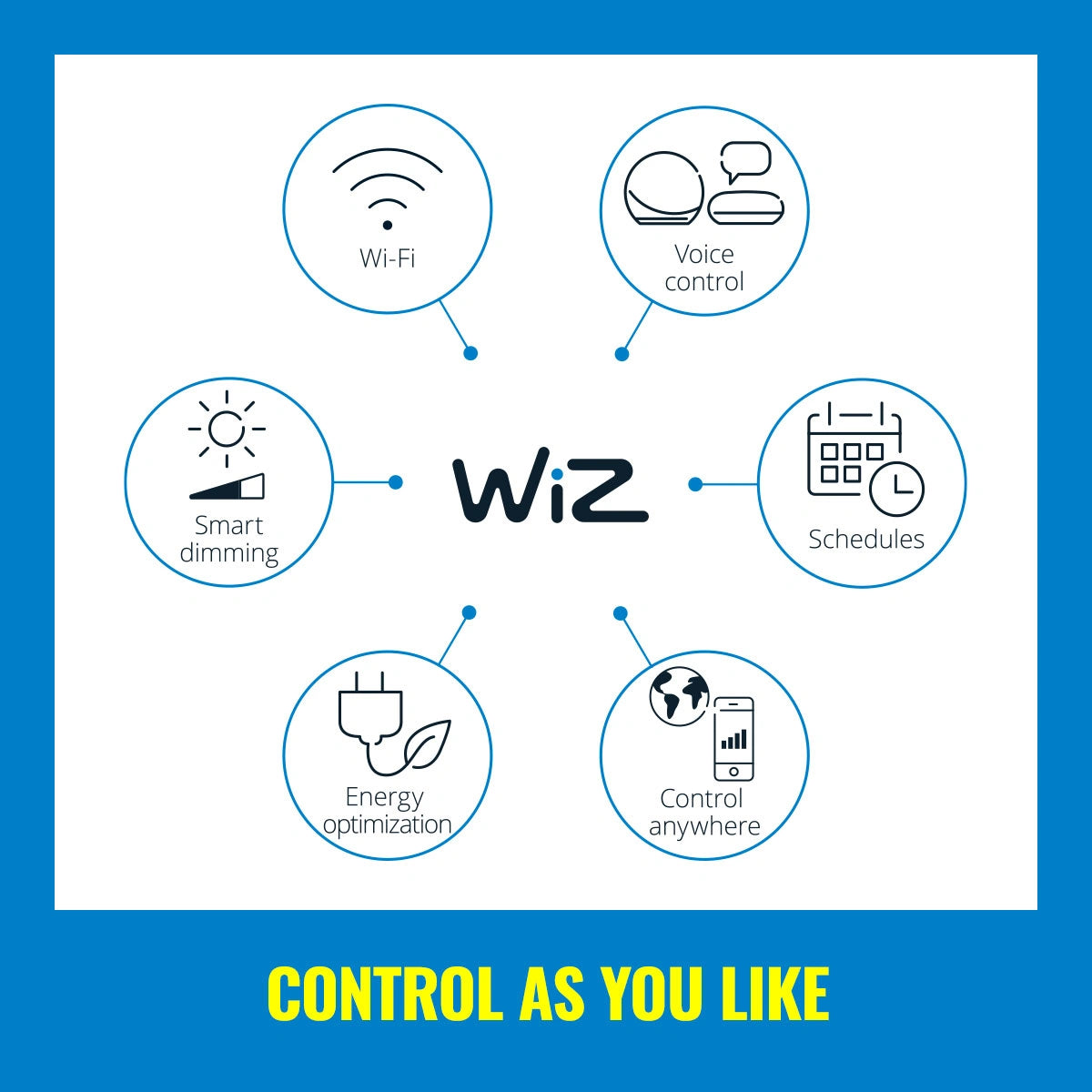 WiFi Imageo Spot 3x5W Kall-Varmvit