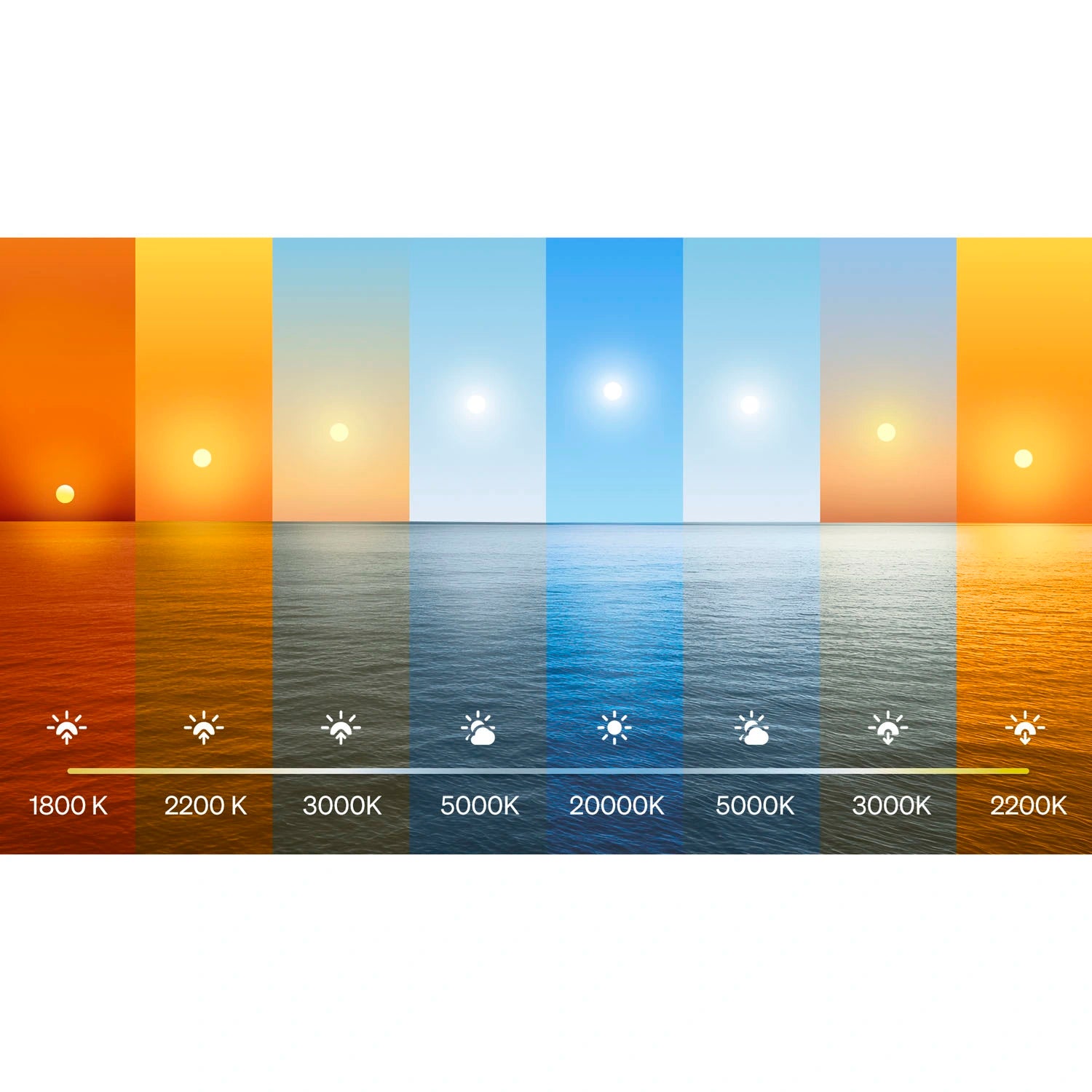 Startkit White and Color Ambiance 2xE27 1100lm + Hue Bridge Pro