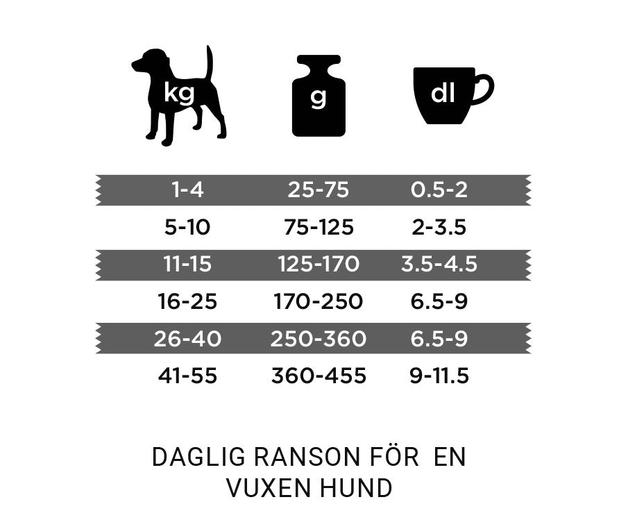 Bozita Robur Senior 11kg